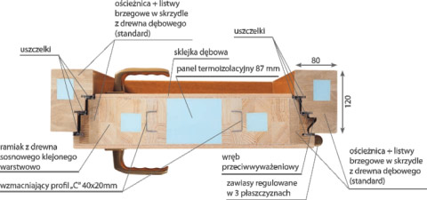 Przekrój drzwi Barański