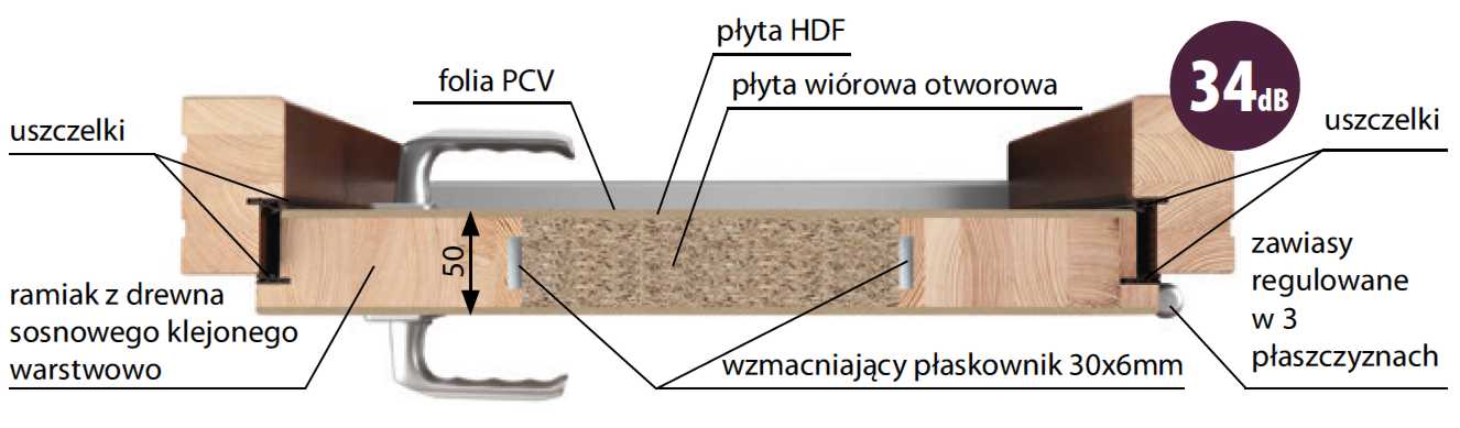 Przekrój drzwi smart 34 dB