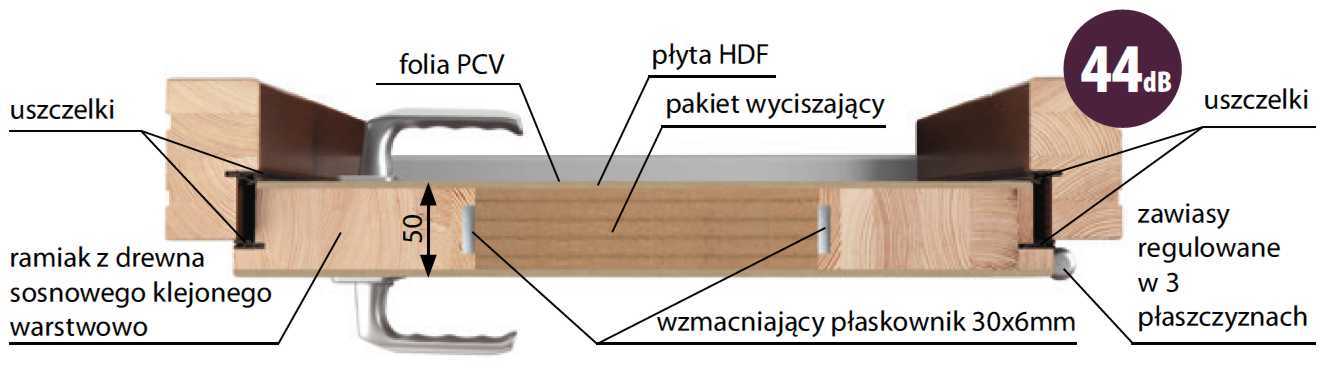 Przekrój drzwi smart 44 dB