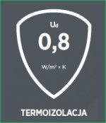 termoizolacja